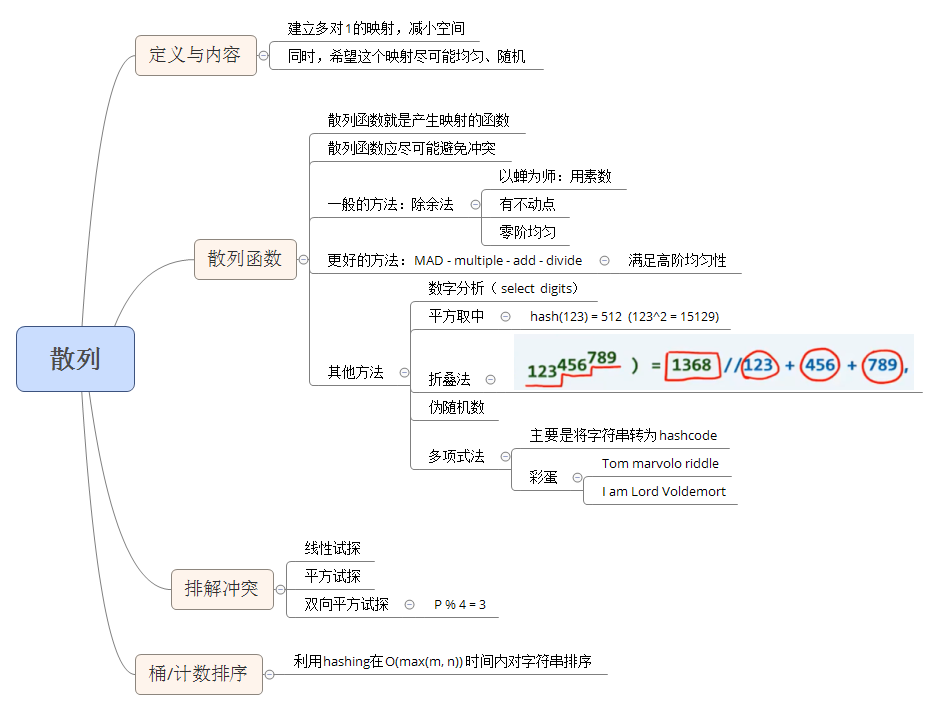 HashTable