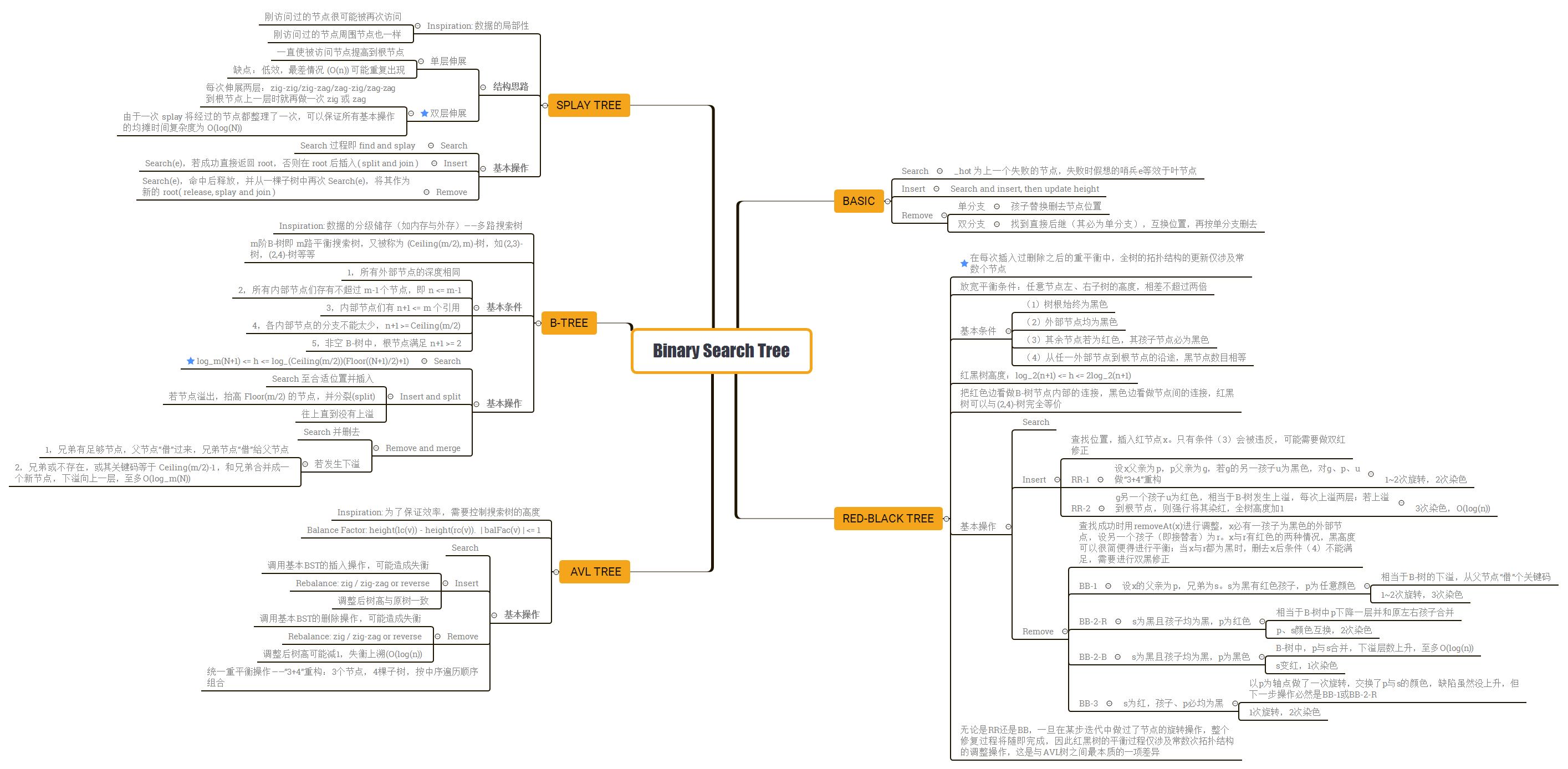 BinarySearchTree